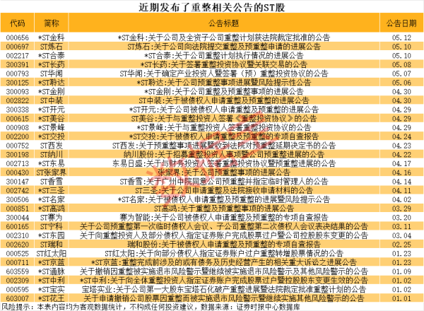 证配所配资 国芯科技：比亚迪等车企支付周期缩短将改善公司现金流