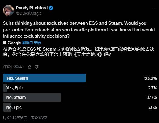 多赢策略 《无主之地4》CEO发布调查：询问对独占平台的选择
